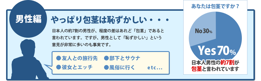 アンケート男性編