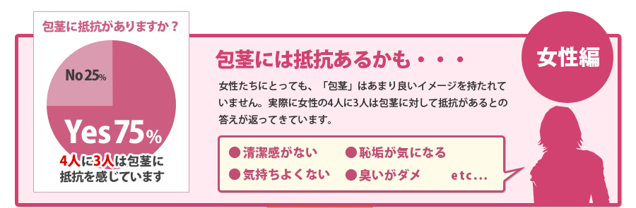 アンケート女性編