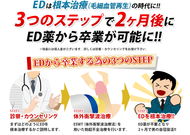 3つのステップで2ヶ月後にED薬から卒業が可能に！