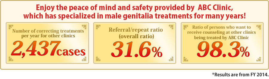 Enjoy the peace of mind and safety provided by  ABC Clinic, which has specialized in male genitalia treatments for many years!