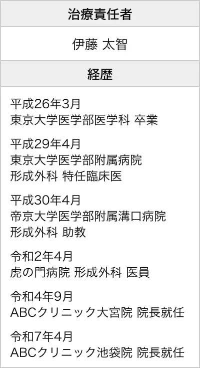 池袋院長情報
