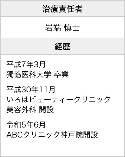 神戸院院長情報