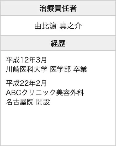 名古屋院長情報