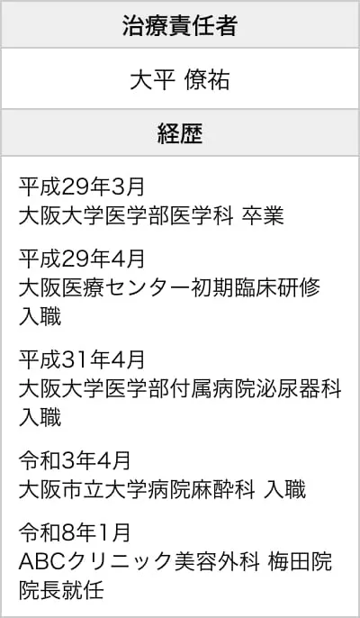 梅田院長情報