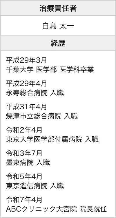 大宮院長情報