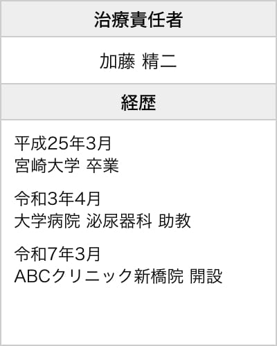 新橋院長情報
