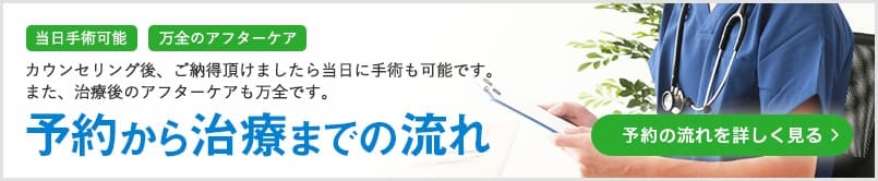 予約から治療までの流れ