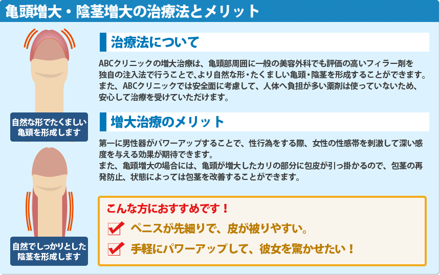 亀頭増大・陰茎増大の治療法とメリット